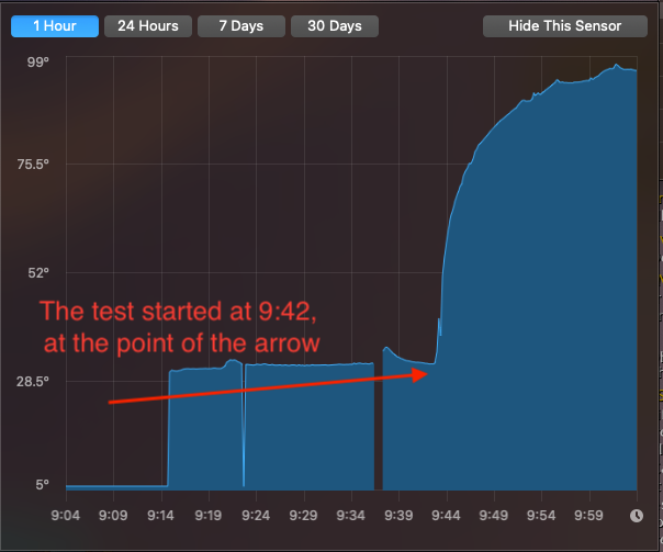 Temps after 20 minutes of WoW, keeping fan idle at 2000 rpm.png