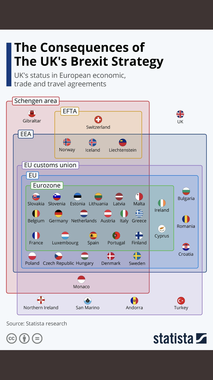 The Consequence of the UK's Brexit Strategy.PNG