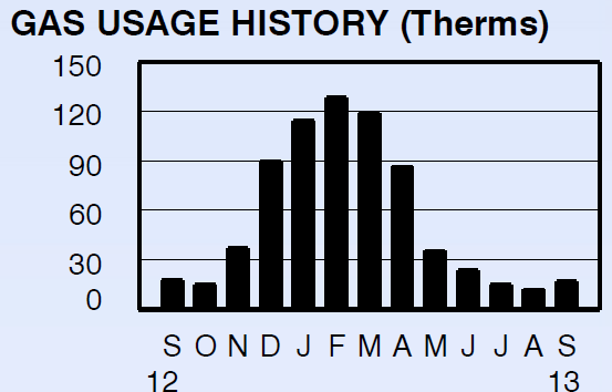 therms.PNG