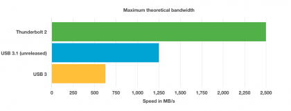 thunderbolt2speed.png