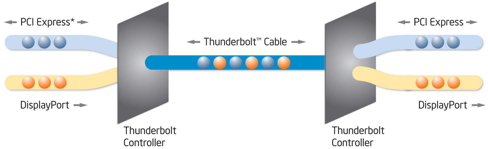 Thunderbolt_Technology.jpg