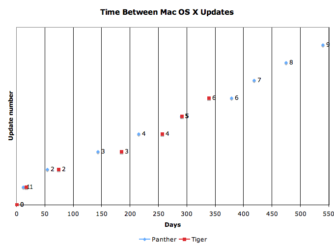 time-betwee-updates.png