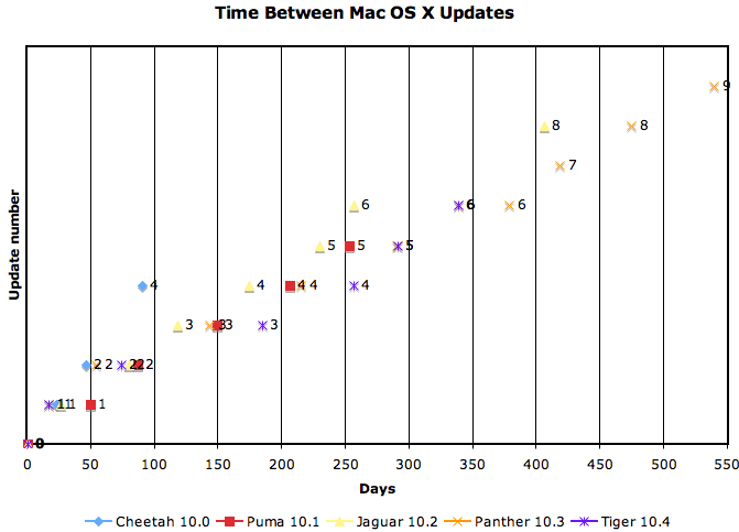 time-betwee-updates2.png