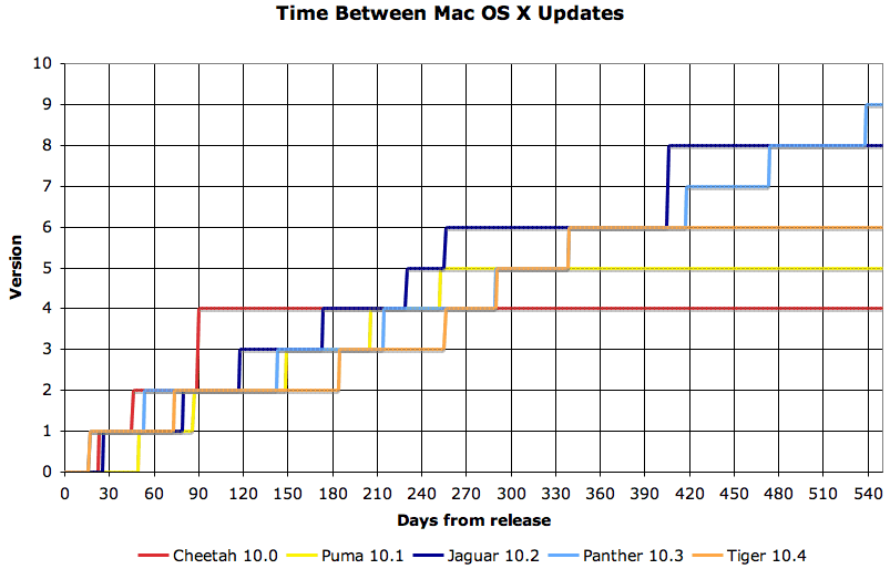 time-between-updates3.png