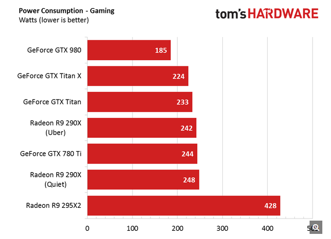 Titan X Power.PNG