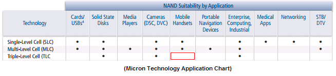 tlc_nand.png