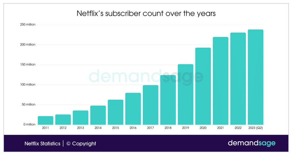 TotalNetflixSubs.png