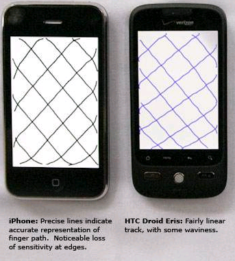 touchscreen_accuracy.png