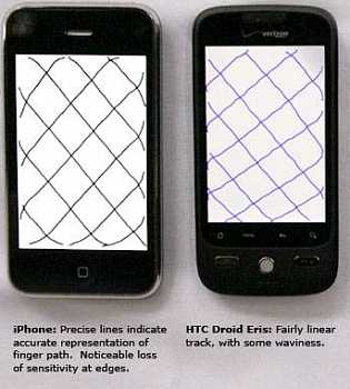 touchscreen_accuracy.png