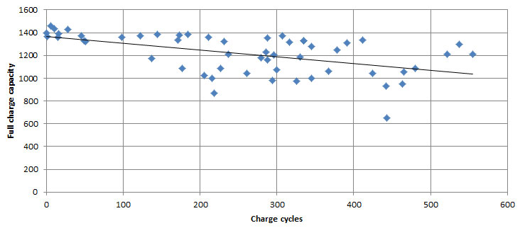 trend-battery-iphone.jpg