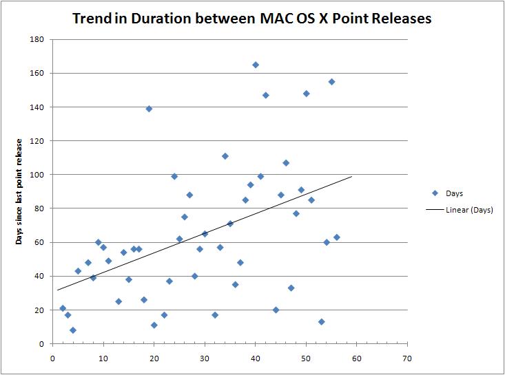 Trend.JPG