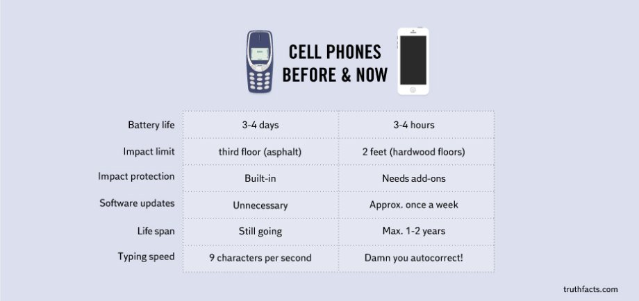 truth-charts-8.jpg