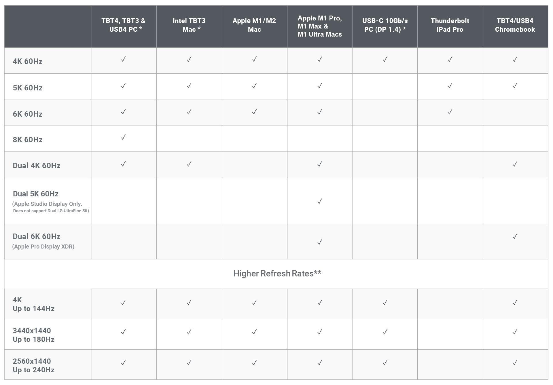 TS4_Thunderbolt-4-Dock_Monitor-Chart_Updated_1920px_Updated_Version-12.jpg