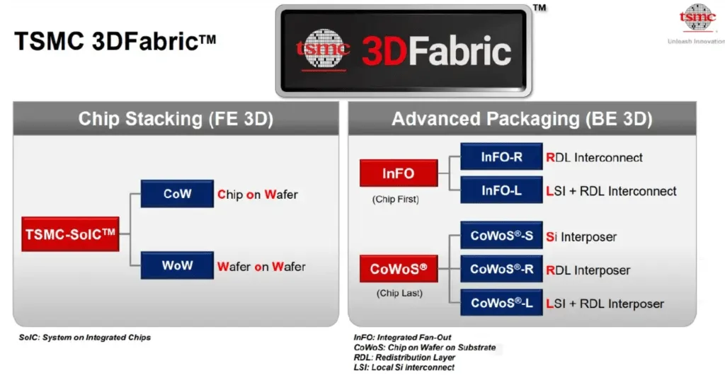 TSMC-3DFabric-2022.png