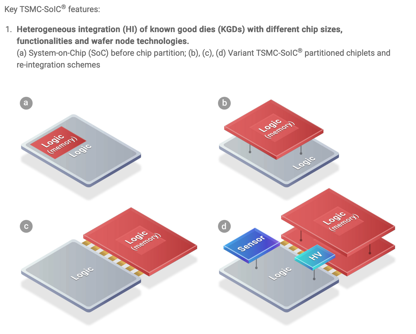 TSMC SoIC heterogheneous integration schema.png