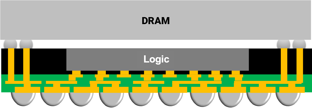 TSMC_InFO_PoP.png
