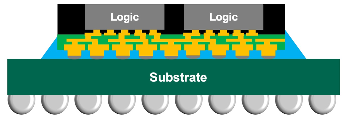 TSMC_InFO_So.png