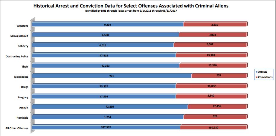 txCriminalAlienStatistic.jpg