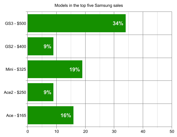 uk_price_samsung.png