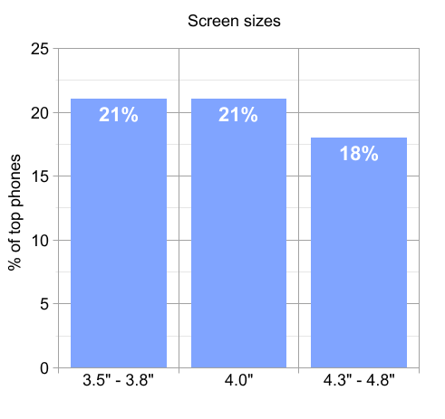 uk_size_graph.png