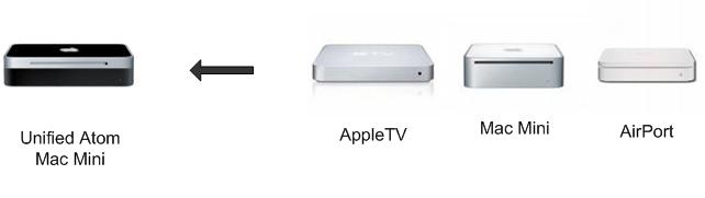 unified.mac.mini.JPG