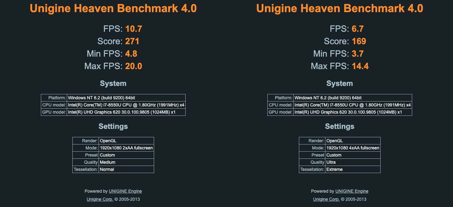 Unigine_Heaven_UHD620_FHD.png