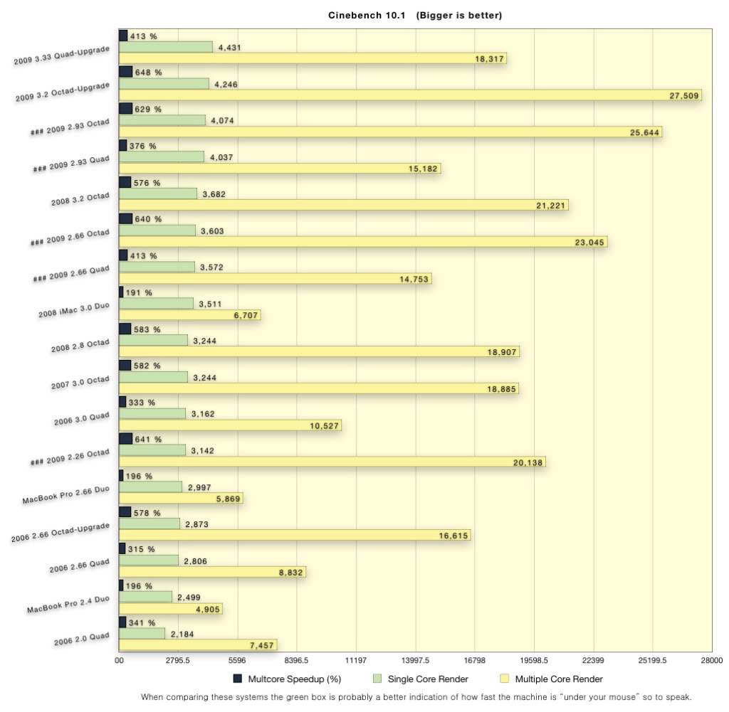 UpdatedCinebenchChart.jpg