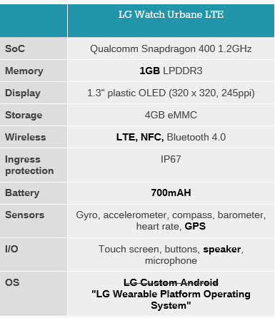 urbane_lte_specs.png