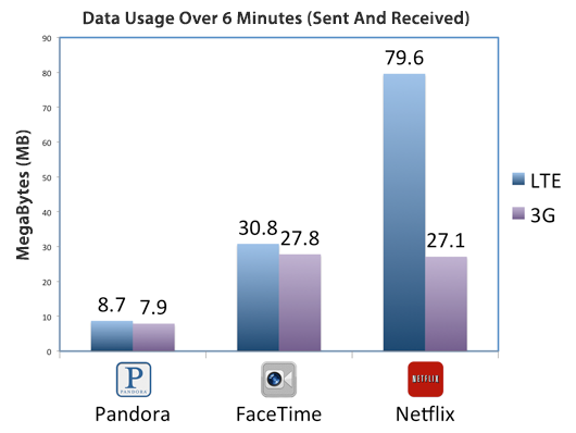 usage-chart.png