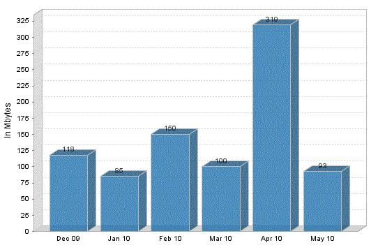 usage.gif