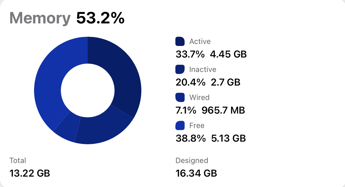 Usage-Memory 2021-05-26 at 9.24.37 AM.png