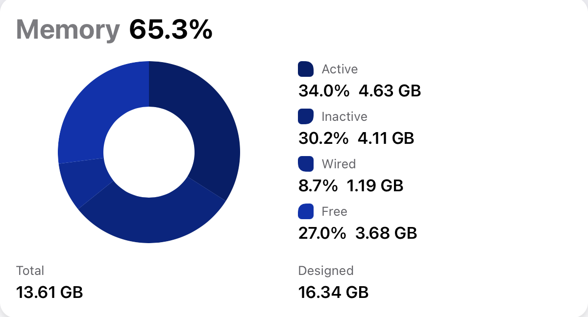 Usage-Memory 2021-05-28 at 9.31.59 AM.png