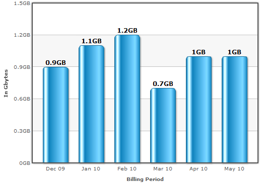 usage.png