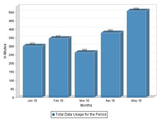 usage_trend.jpg