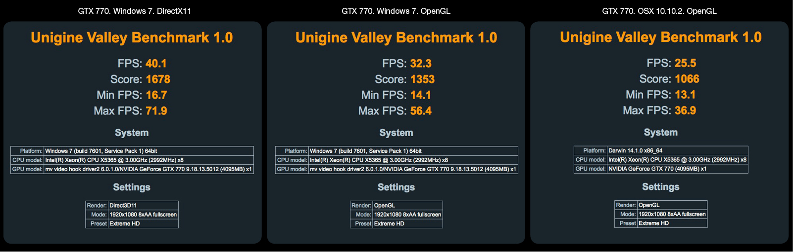 Valley Results ExtremeHD.jpg
