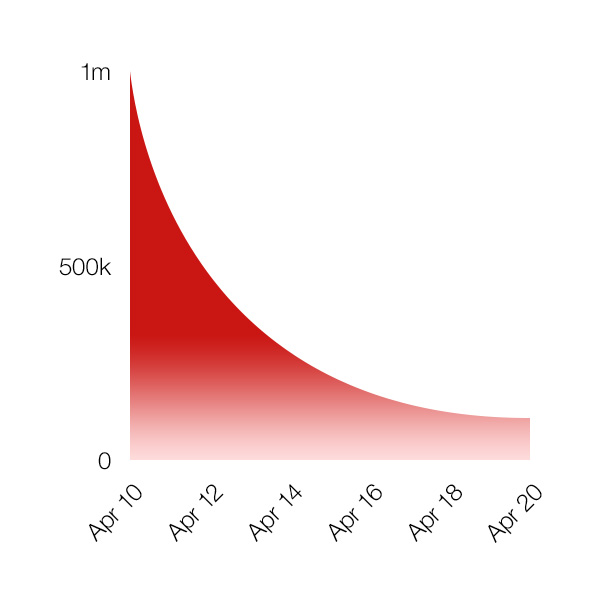 watch-distribution-example_acduke.jpg