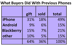 what_happens_to_previous_phones.png