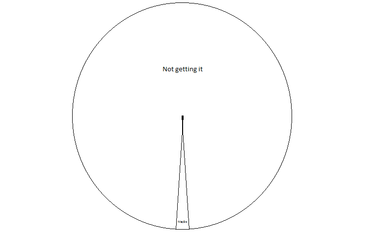 Wheel of iPhone Delivery Chances.png