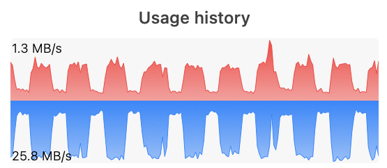 WiFiSpeedMacBookPro.png