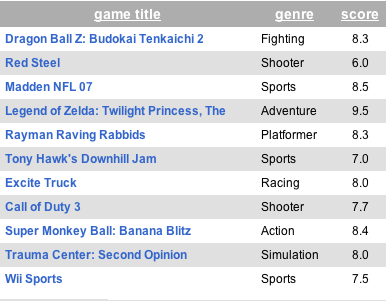 wii_scores.png