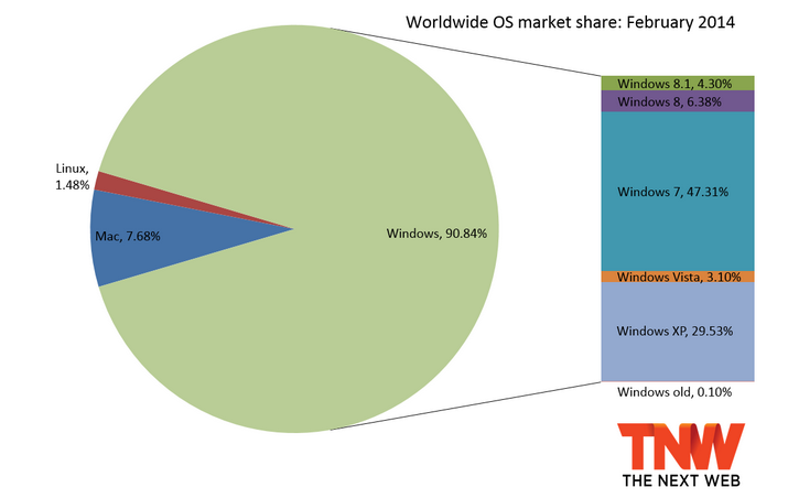 windows_marketshare.png
