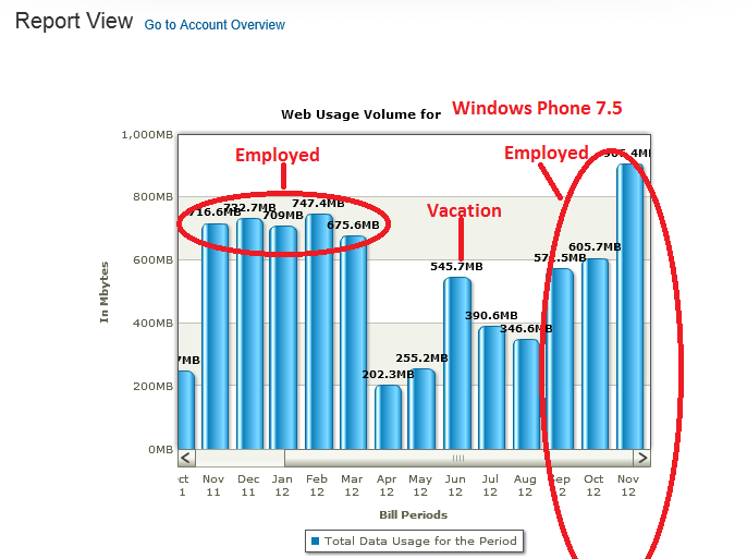 WinPhoneUsage.png