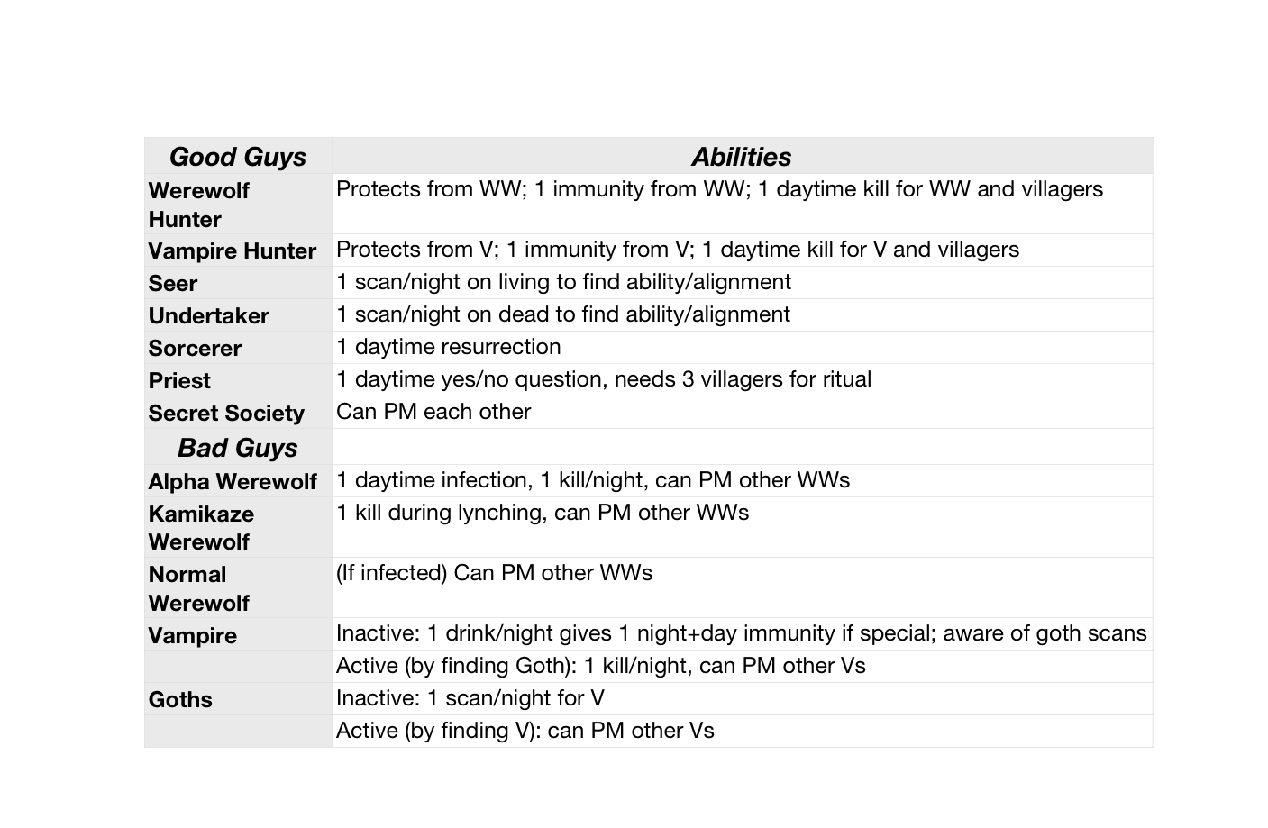 WW Game Roles Summary.png