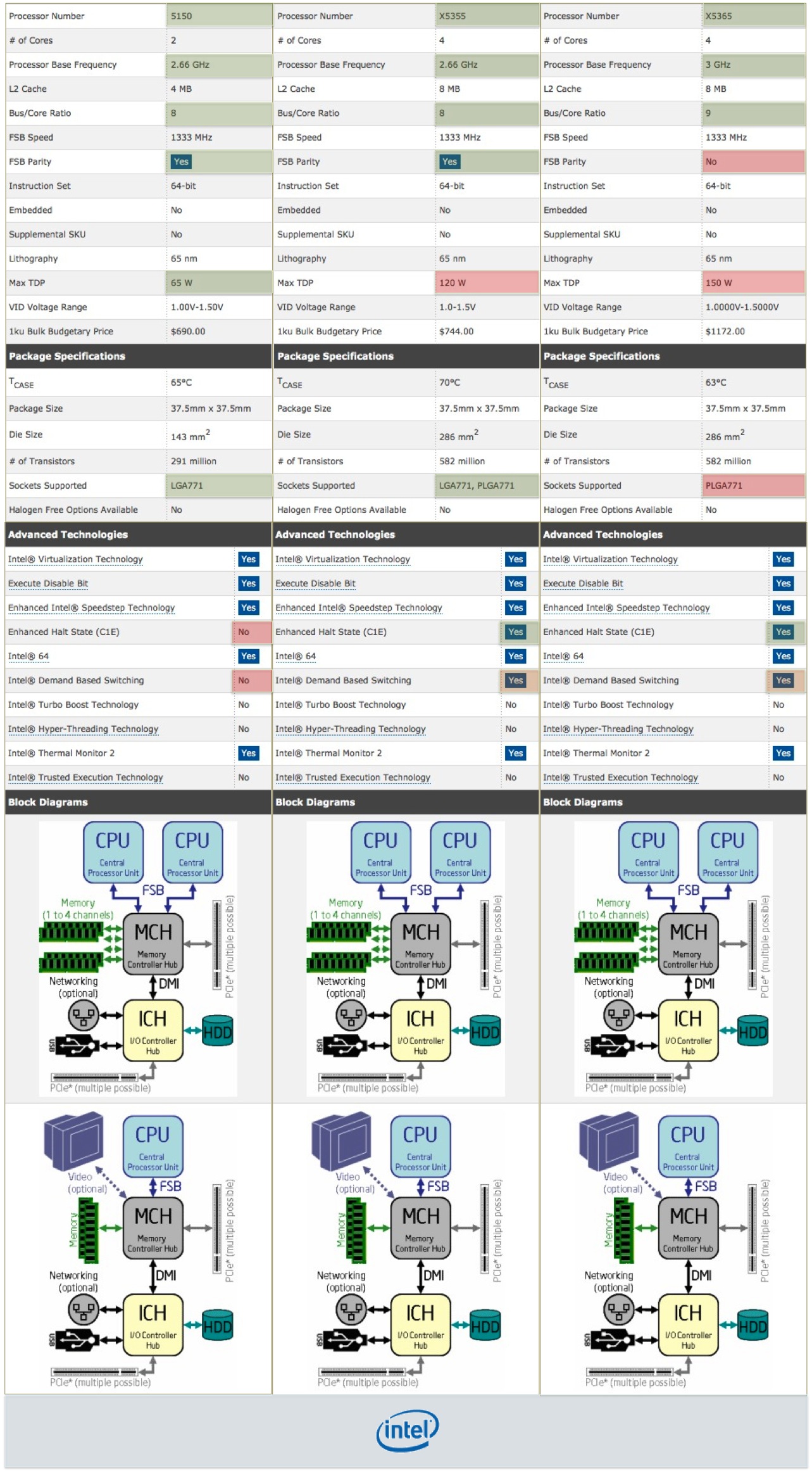 Xeon Compare.jpg
