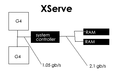 xserve_arch.gif