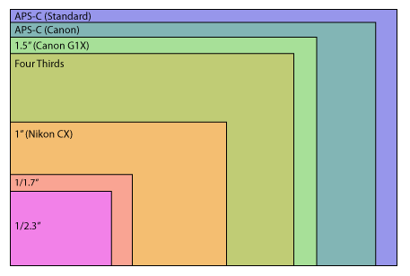 g1x_vs_m43.png