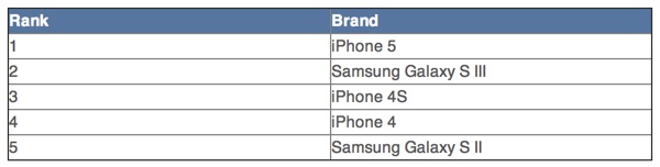 npdgroupsmartphonesales.jpg