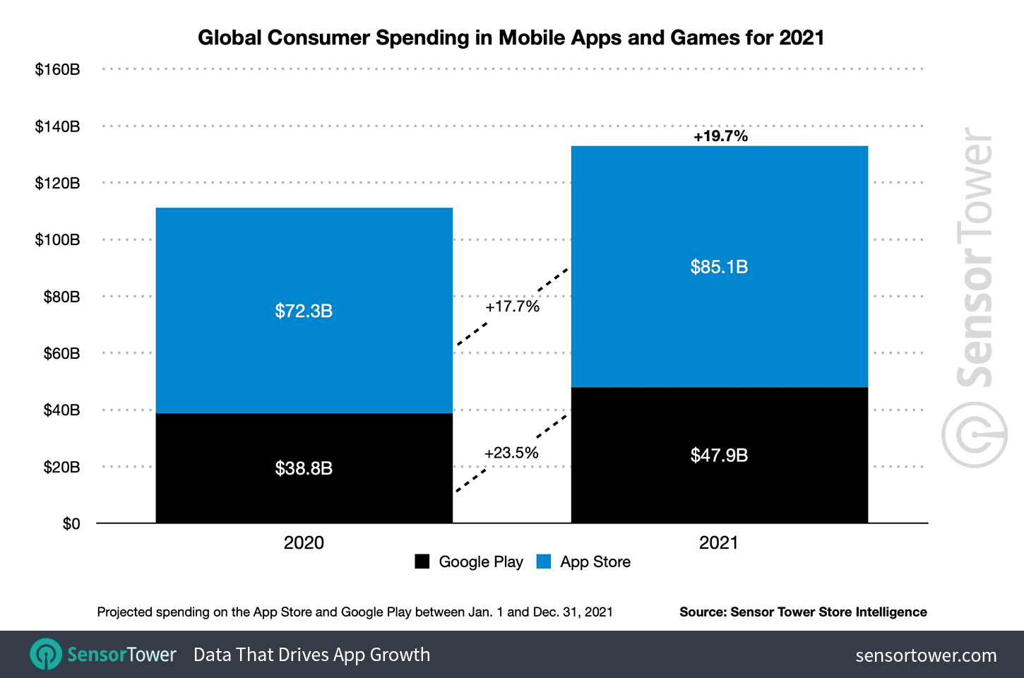 global-app-spending-2021.png