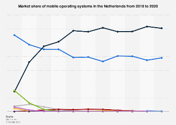 www.statista.com