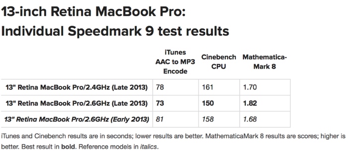speedmark9tests.jpg